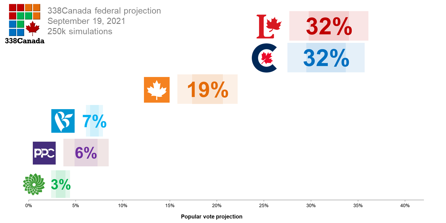 338Canada: The Final Polls Are In, And They Point To A Slim Liberal ...